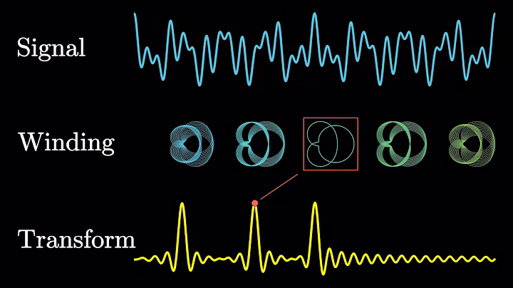 But What Is the Fourier Transform? A Visual Introduction