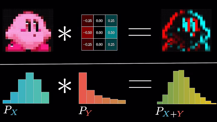 But what is a convolution? - 3Blue1Brown